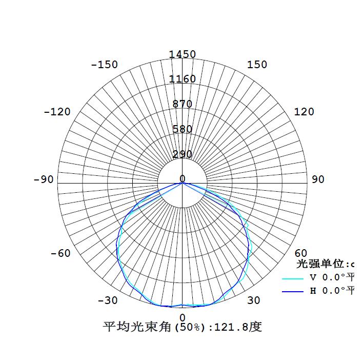 SRGC3000B配光曲線(xiàn).jpg